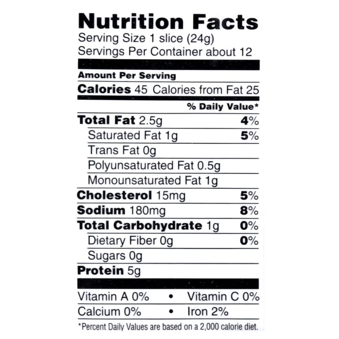 Turkey bacon nutrition facts